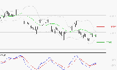 KERING : Attendre un test du support