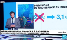 Une réunion du G20 Finances sur fond de tensions mondiales