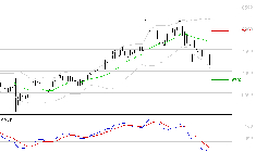 AMUNDI SA : Sous les résistances, une consolidation est probable