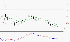 ERAMET : Retour possible sur les supports