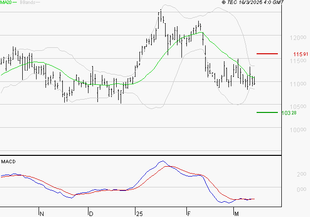 IPSEN : Retour possible sur les supports