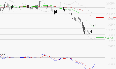 HERMES INTERNATIONAL : Retour possible sur les supports