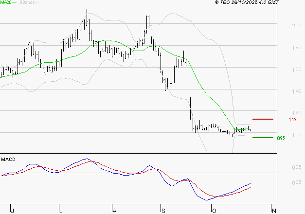 SOLUTIONS 30 SE : Retour possible sur les supports
