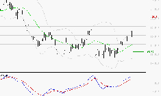 SARTORIUS STEDIM BIOTECH : Les signaux haussiers sont intacts
