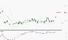 RENAULT SA : Le mouvement reste haussier