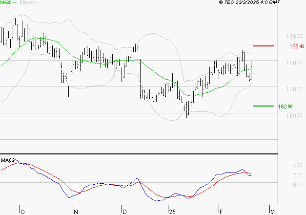 SOPRA : La situation technique est plutôt incertaine
