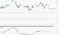 KLEPIERRE : La tendance baissière peut reprendre