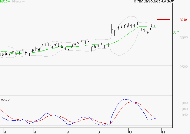 RUBIS : La situation technique est plutôt incertaine