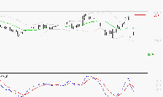 BUREAU VERITAS : La tendance baissière peut reprendre