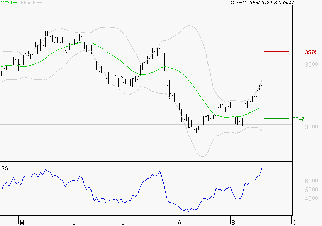 VICAT : Risque de correction sous les résistances