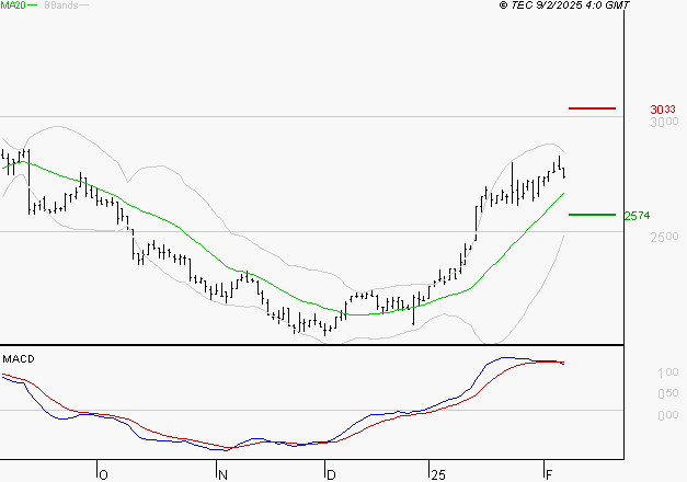 LISI : La situation technique est plutôt incertaine