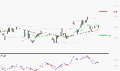 STELLANTIS (Milan) : L'indécision domine