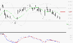 LEGRAND : Sous les résistances, une consolidation est probable