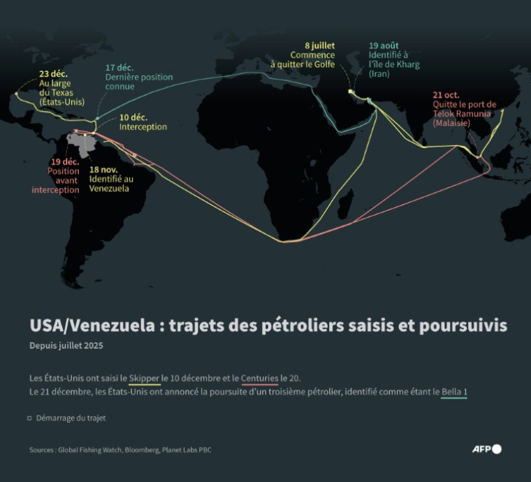 Carte des trajectoires des deux pétroliers saisis par les États-Unis et du pétrolier poursuivi en décembre, en utilisant des données de navigation maritime provenant de Global Fishing Watch et de Bloomberg, ainsi que des images satellitaires de Planet Labs ( AFP / Laetitia COMMANAY )