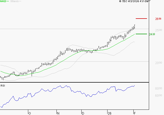 ENGIE : Risque de correction sous les résistances