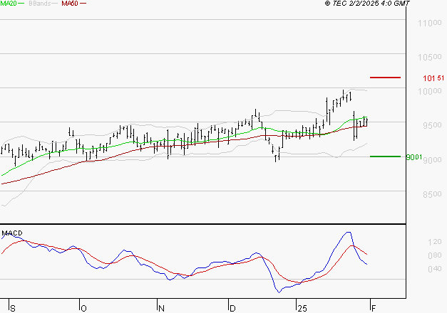 WENDEL : La situation technique est plutôt incertaine