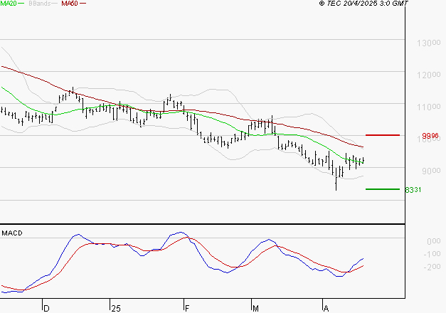 PERNOD RICARD : Retour possible sur les supports