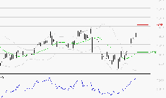 COFACE : Les résistances sont proches