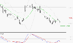 VUSIONGROUP : Attendre un test du support