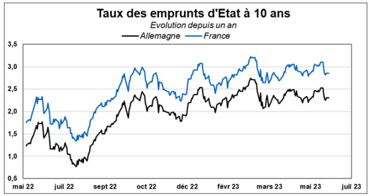 Source : Factset et Valquant Expertyse