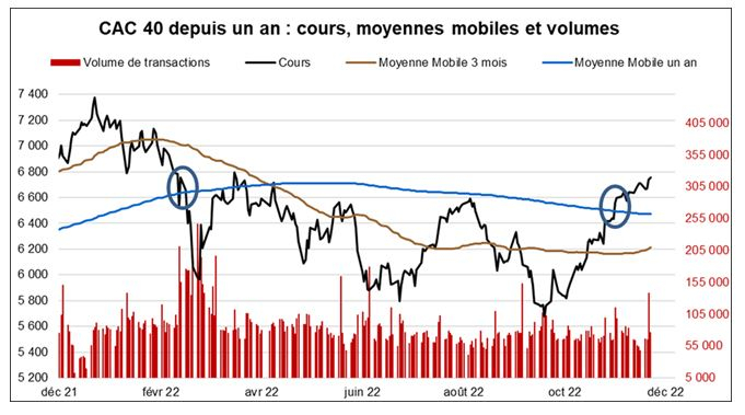 Source : Facstet et Valquant Expertyse