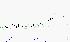 VEOLIA ENVIRONNEMENT : Risque de correction sous les résistances