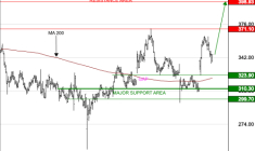 VIRBAC SA : Le mouvement peut se poursuivre