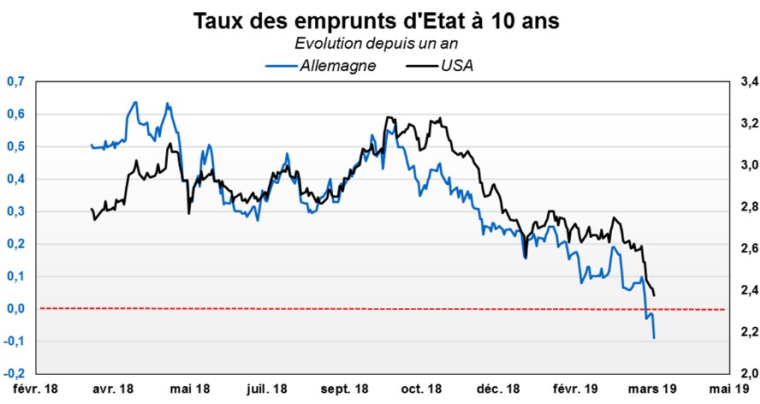 Source : Factset et VALQUANT EXPERTYSE