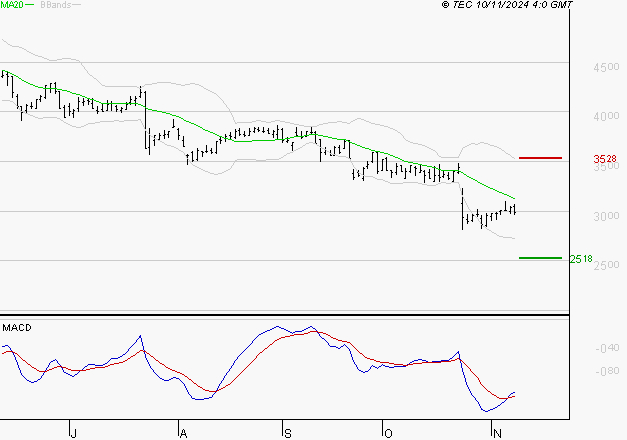 EDENRED : Retour possible sur les supports