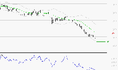 NEXITY : Baissier mais survendu