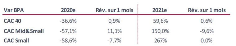 Estimations de variation des bénéfices par action au 30 novembre. (Source : InFront)