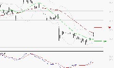 STELLANTIS (Milan) : L'analyse ne suggère pas de baisse à moyen terme