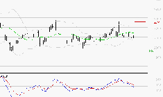 ICADE : Sous les résistances, une consolidation est probable