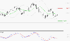 GE AEROSPACE : Sous les résistances, une consolidation est probable