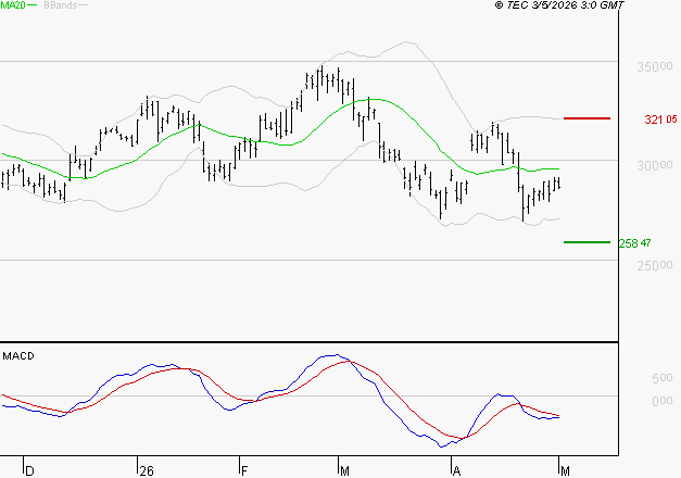 GE AEROSPACE : Sous les résistances, une consolidation est probable
