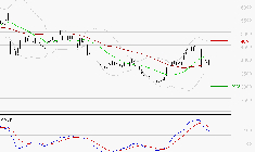 SOITEC : La consolidation peut se poursuivre