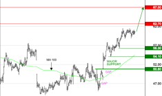 EUROFINS SCIENTIFIC : Les cours progressent encore