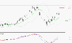 MICHELIN : Les signaux haussiers sont intacts