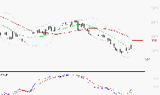 EQUASENS : Peu de risque à moyen terme