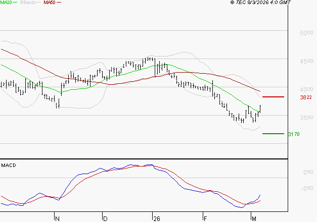 EQUASENS : Peu de risque à moyen terme