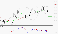 SARTORIUS STEDIM BIOTECH : La consolidation peut se poursuivre