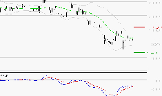 HERMES INTERNATIONAL : Retour possible sur les supports