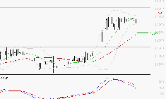 BAINS MER MONACO : La situation technique est plutôt incertaine