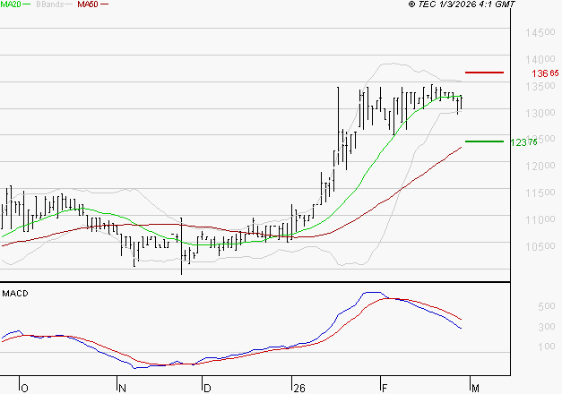 BAINS MER MONACO : La situation technique est plutôt incertaine