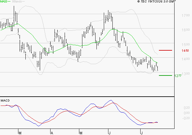 OPMOBILITY : Retour possible sur les supports