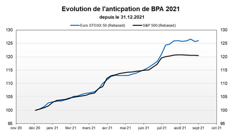 Source : Facstet et Valquant Expertyse