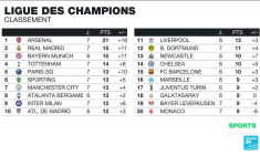 CAN 2025 : les joueurs sénégalais accueillis en héros à Dakar