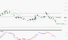 ALTEN : La tendance baissière peut reprendre