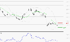 SOITEC : Un rebond est probable depuis les supports