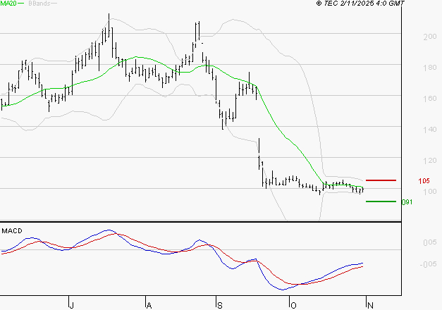 SOLUTIONS 30 SE : Attendre un test du support